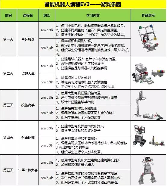 郑州同程同美机器人暑期课开始了 这个夏天注定不平凡_www.itpxw.cn