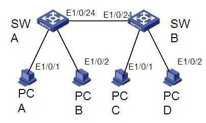 有关防火墙外网链路聚合问题知识汇总_www.itpxw.cn