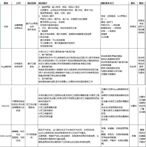 精彩绽放 郑州python培训班中期项目答辩_www.itpxw.cn