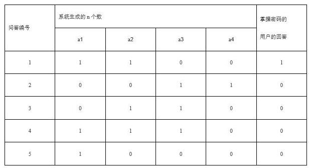 有关全国NOIP青少年信息学奥赛试题分享_www.itpxw.cn