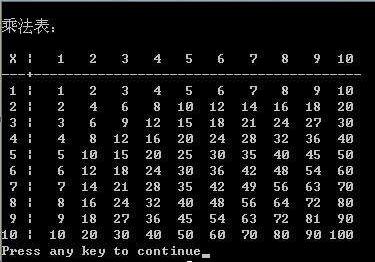 简述c语言小编程之九九乘法表的实现_www.itpxw.cn