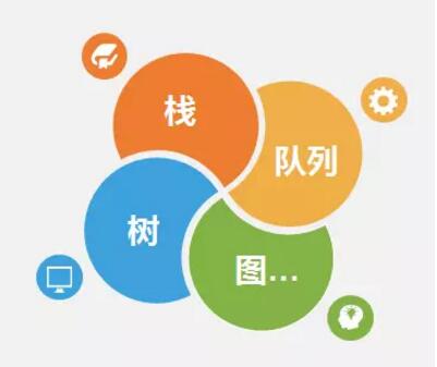 信息学奥林匹克竞赛NOIP学哪些内容_www.itpxw.cn