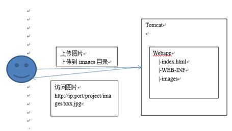 什么是Nginx 为什么使用Nginx_www.itpxw.cn