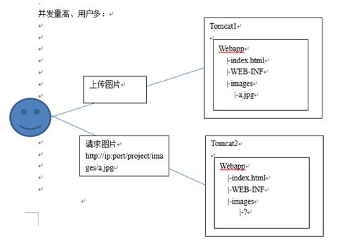 什么是Nginx 为什么使用Nginx_www.itpxw.cn