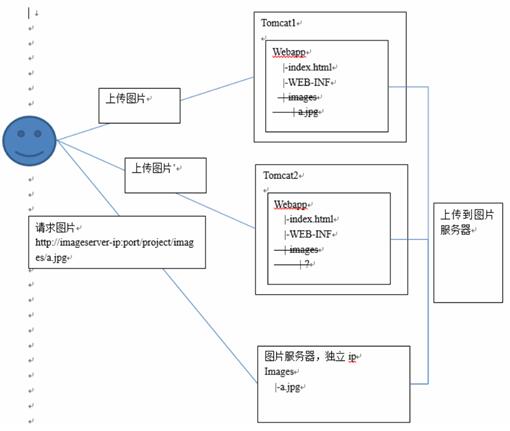 什么是Nginx 为什么使用Nginx_www.itpxw.cn