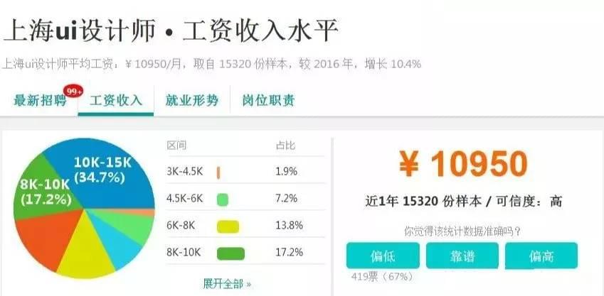 如何快速成为一个高薪的UI设计师_www.itpxw.cn