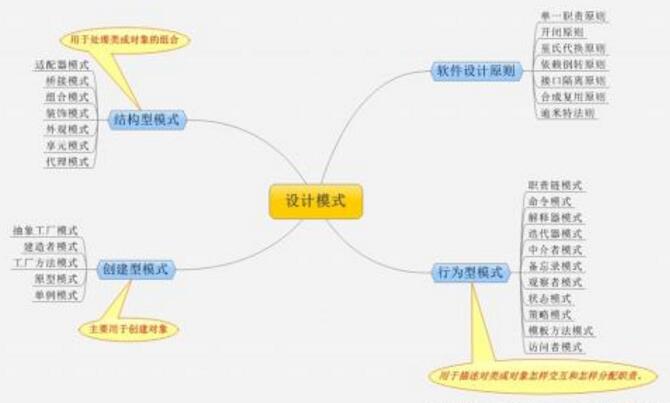 简析设计模式六大原则及相关的应用场景_www.itpxw.cn