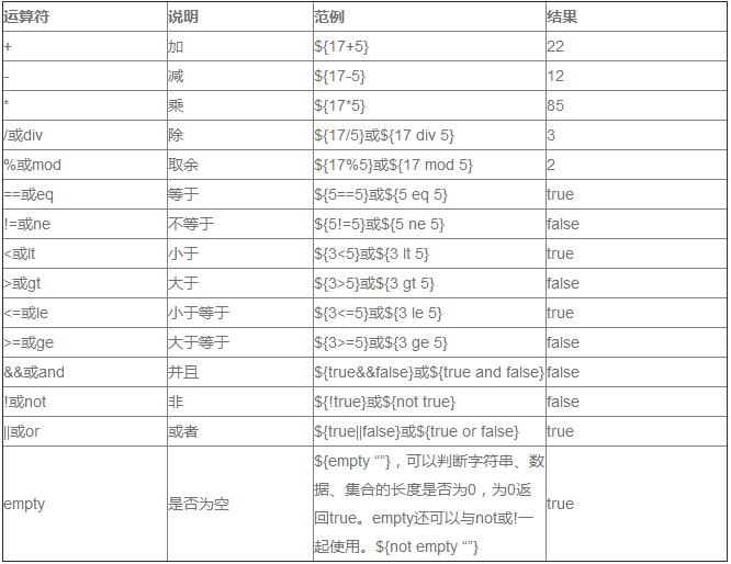 什么是el表达式 浅析EL表达式的使用方法_www.itpxw.cn