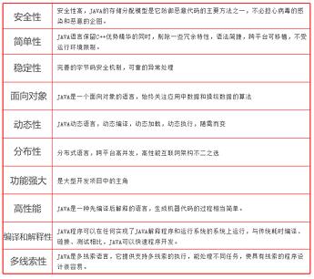 Java编程语言为何会成为程序员的最爱_www.itpxw.cn