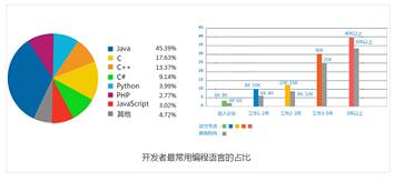 Java编程语言为何会成为程序员的最爱_www.itpxw.cn