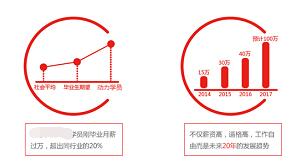 Java编程语言为何会成为程序员的最爱_www.itpxw.cn