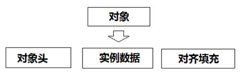 妙解Java虚拟机之对象的创建和访问_www.itpxw.cn