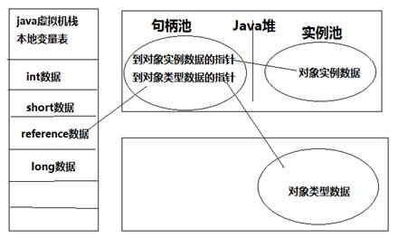 妙解Java虚拟机之对象的创建和访问_www.itpxw.cn