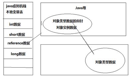 妙解Java虚拟机之对象的创建和访问_www.itpxw.cn