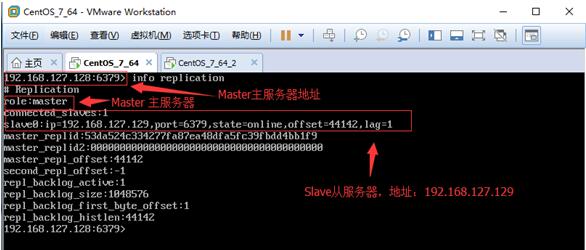 分析Redis Sentinel定义及配置_www.itpxw.cn