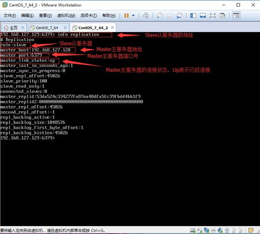 分析Redis Sentinel定义及配置_www.itpxw.cn