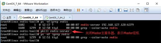 分析Redis Sentinel定义及配置_www.itpxw.cn