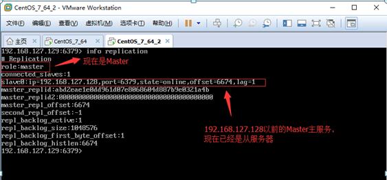 分析Redis Sentinel定义及配置_www.itpxw.cn