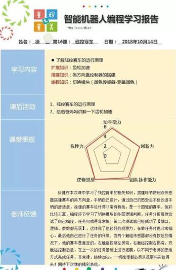 同程同美每周一星 让孩子成为荣耀的主角_www.itpxw.cn