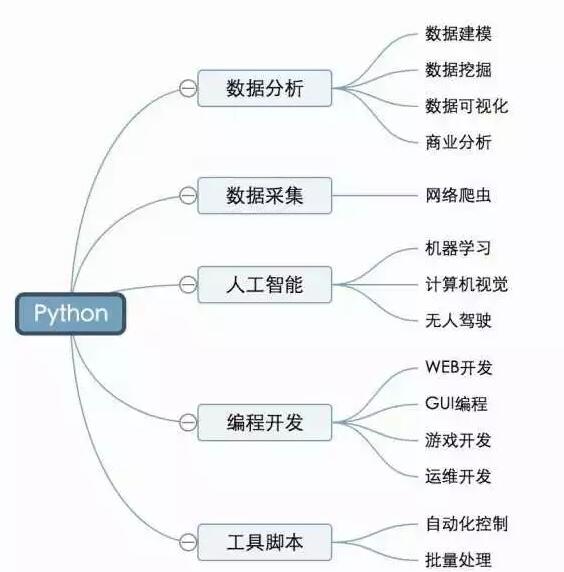 非计算机专业小白如何系统学Python语言_www.itpxw.cn