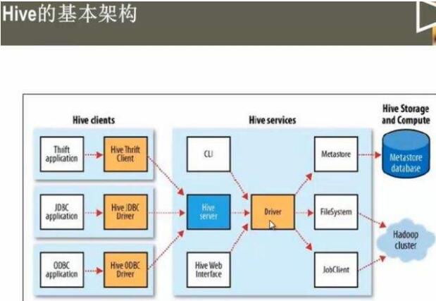 分析大数据开发之Hive动态分区_www.itpxw.cn