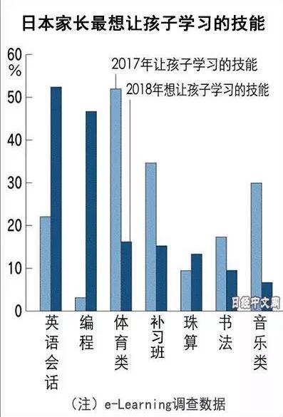 从脑洞大开的饼干编程 看日本少儿编程教育_www.itpxw.cn