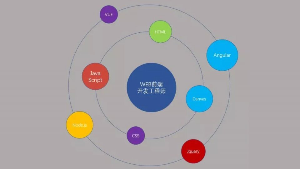 码农是什么 新码农之路如何走_www.itpxw.cn