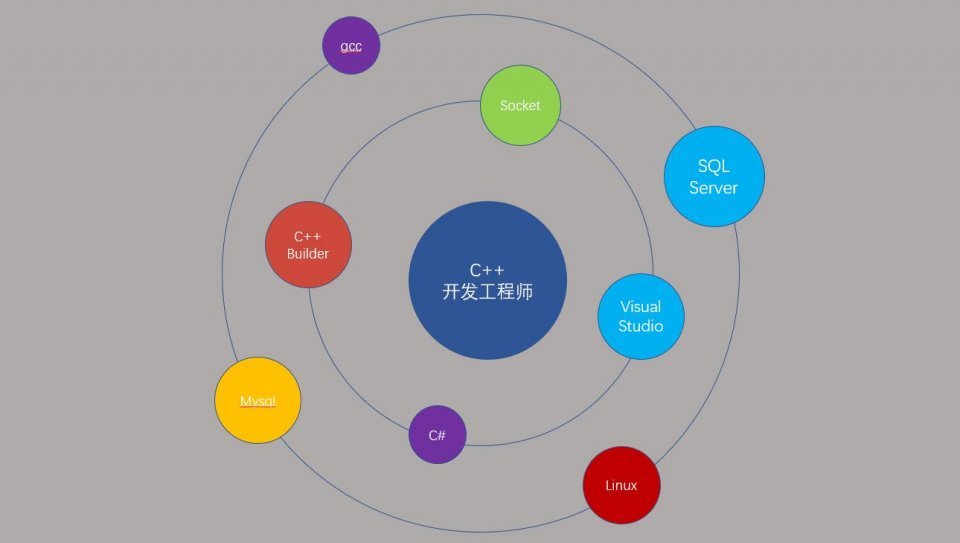 码农是什么 新码农之路如何走_www.itpxw.cn