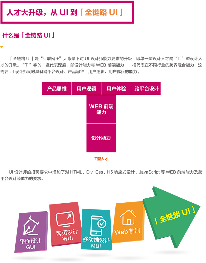 UI课程专业介绍-全新“互联网+UI”5.0课程体系_www.itpxw.cn