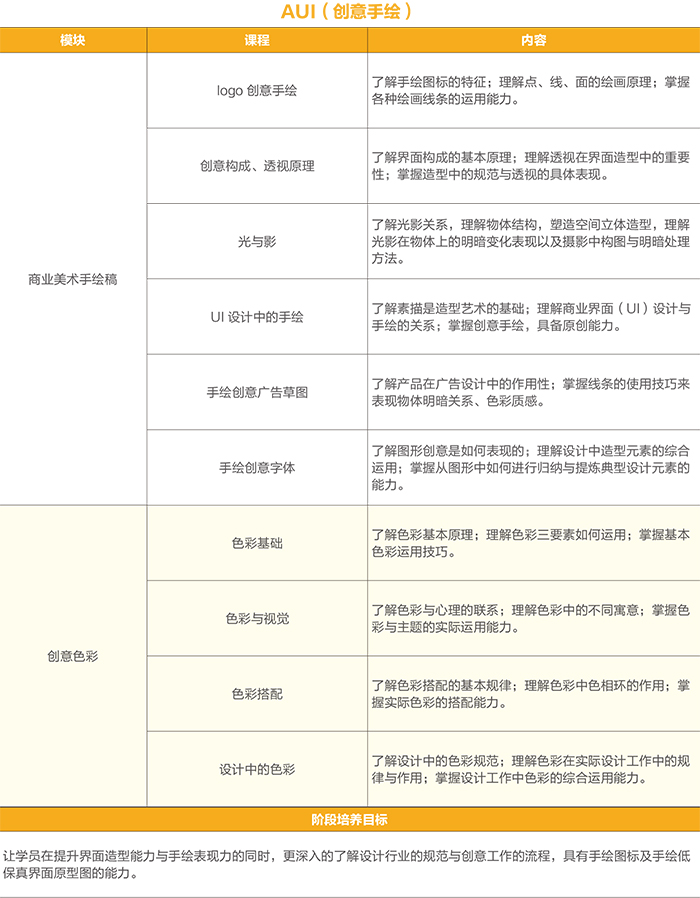 UI课程专业介绍-全新“互联网+UI”5.0课程体系_www.itpxw.cn