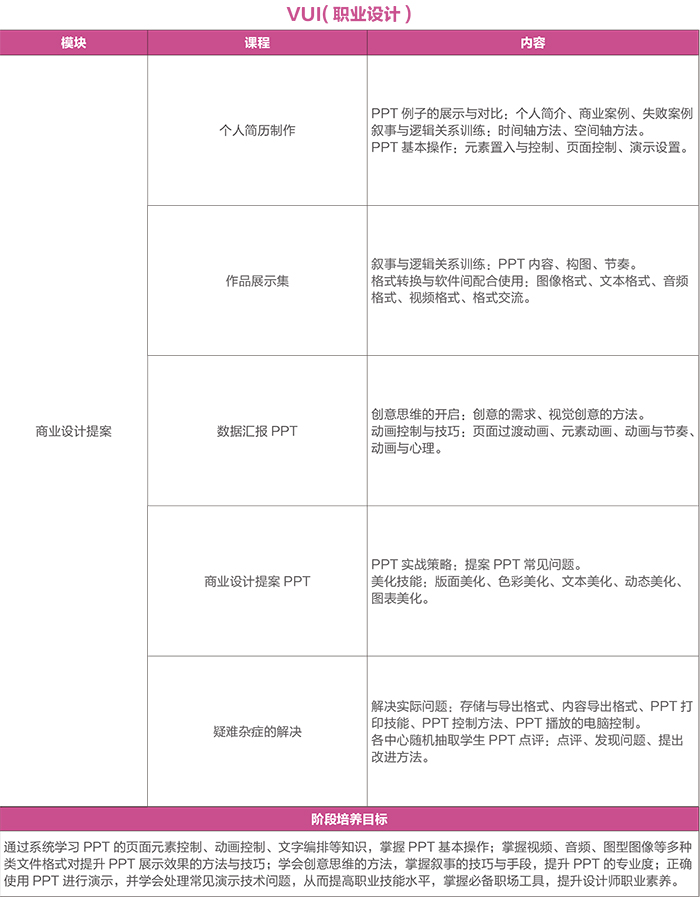 UI课程专业介绍-全新“互联网+UI”5.0课程体系_www.itpxw.cn