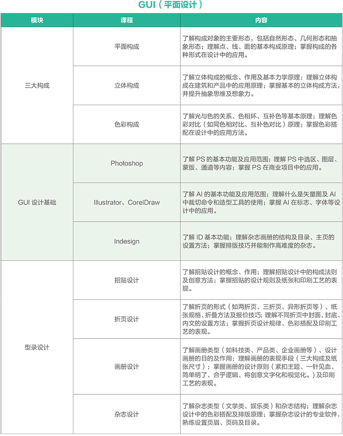 UI课程专业介绍-全新“互联网+UI”5.0课程体系_www.itpxw.cn