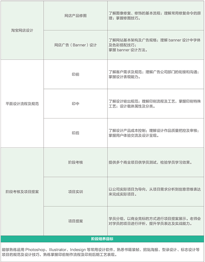 UI课程专业介绍-全新“互联网+UI”5.0课程体系_www.itpxw.cn