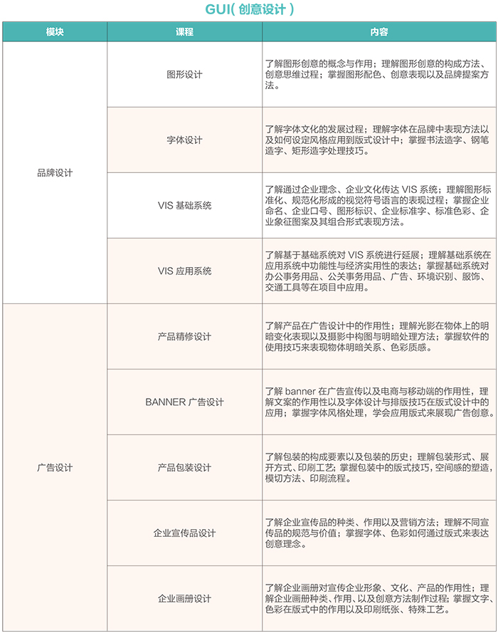 UI课程专业介绍-全新“互联网+UI”5.0课程体系_www.itpxw.cn