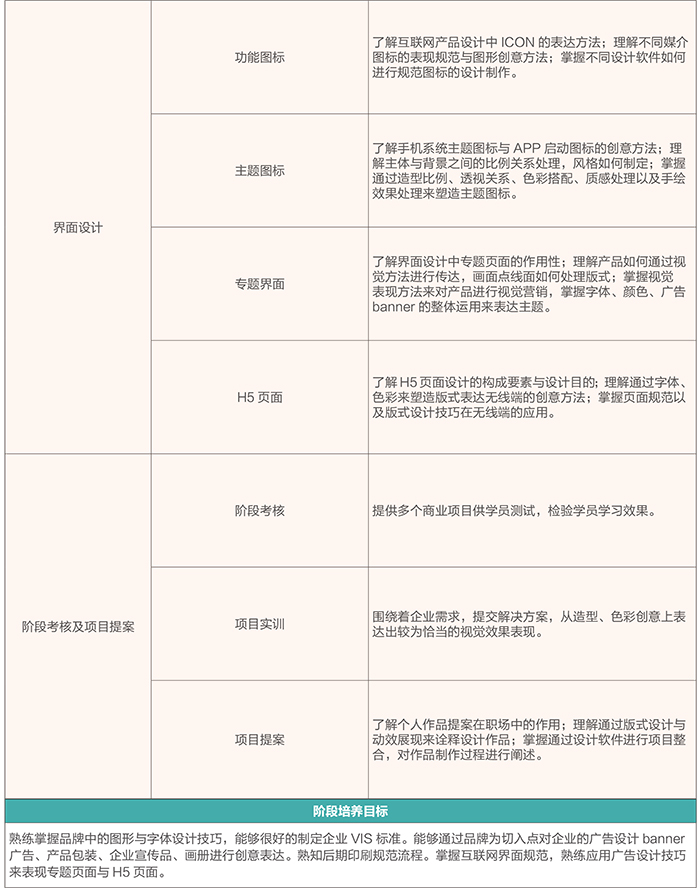 UI课程专业介绍-全新“互联网+UI”5.0课程体系_www.itpxw.cn