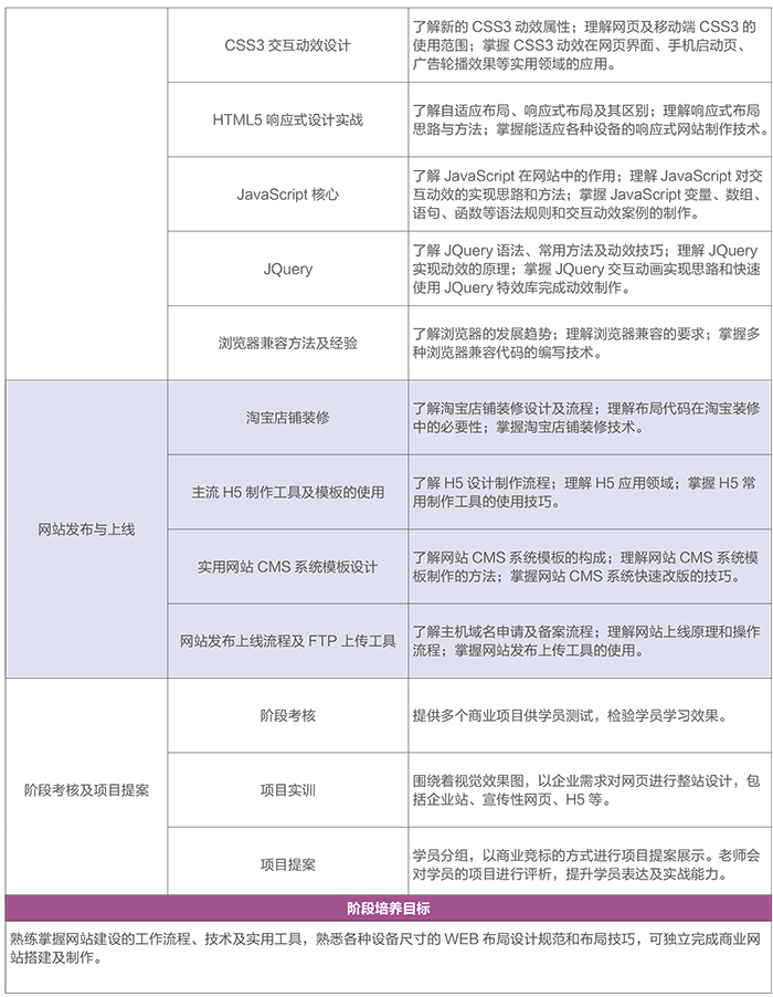 UI课程专业介绍-全新“互联网+UI”5.0课程体系_www.itpxw.cn