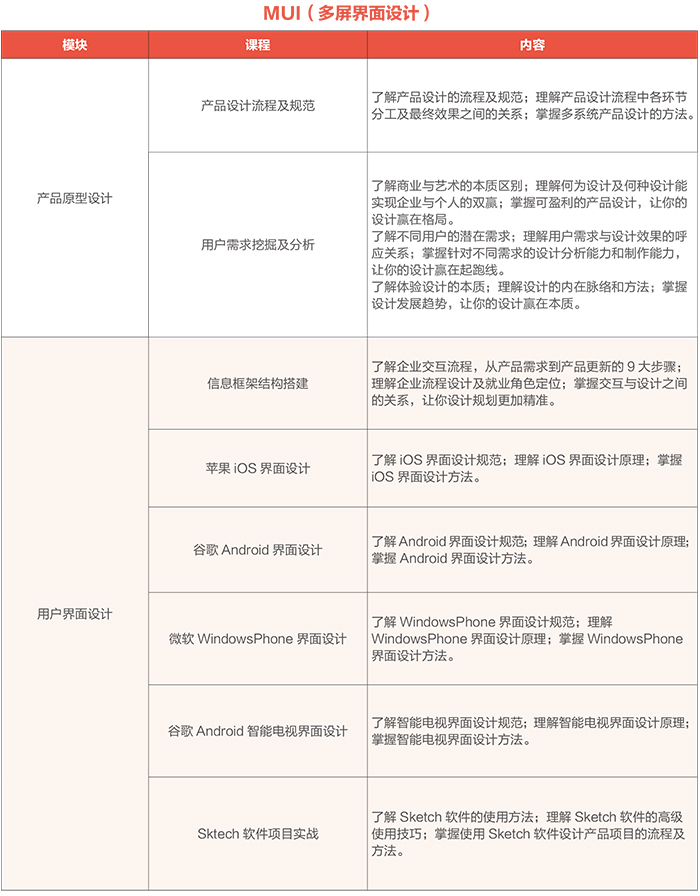 UI课程专业介绍-全新“互联网+UI”5.0课程体系_www.itpxw.cn