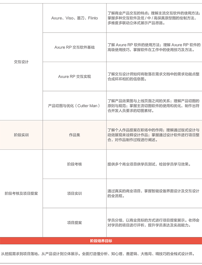 UI课程专业介绍-全新“互联网+UI”5.0课程体系_www.itpxw.cn