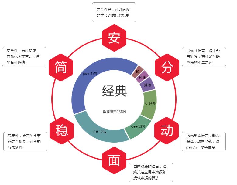 Java课程专业介绍_www.itpxw.cn