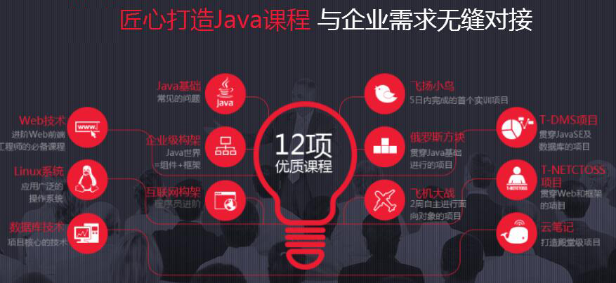 Java课程专业介绍_www.itpxw.cn