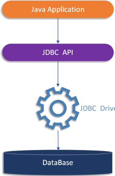 JavaEE是什么 JavaEE核心技术规范_www.itpxw.cn