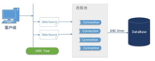 JavaEE是什么 JavaEE核心技术规范_www.itpxw.cn