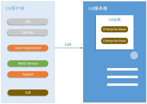 JavaEE是什么 JavaEE核心技术规范_www.itpxw.cn