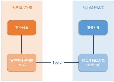 JavaEE是什么 JavaEE核心技术规范_www.itpxw.cn