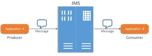 JavaEE是什么 JavaEE核心技术规范_www.itpxw.cn