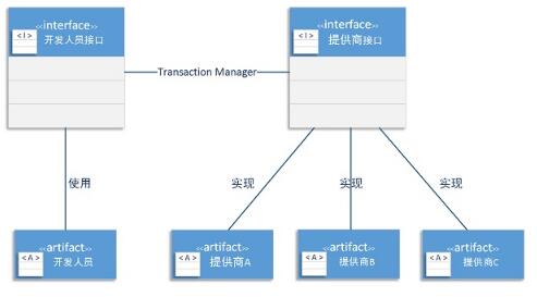 JavaEE是什么 JavaEE核心技术规范_www.itpxw.cn