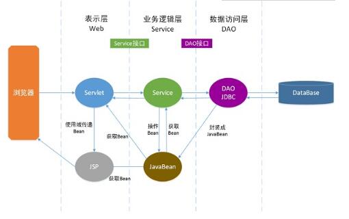 JavaEE是什么 JavaEE核心技术规范_www.itpxw.cn