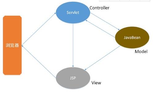 JavaEE是什么 JavaEE核心技术规范_www.itpxw.cn