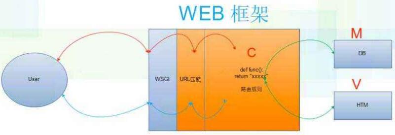 web专业介绍：web前端是什么_www.itpxw.cn