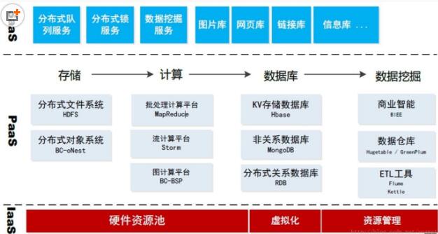 etl是什么意思 认识etl是什么就简单几步_www.itpxw.cn